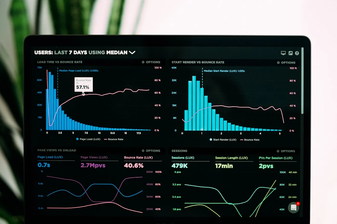 Analyse de performance